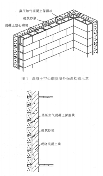 海阳蒸压加气混凝土砌块复合保温外墙性能与构造